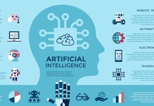 You are currently viewing The rise of artificial intelligence: 55 essential AI statistics you need to know in 2023